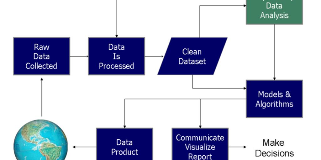 business team analyzing data on a computer screen