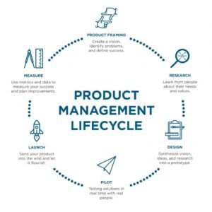 product management
