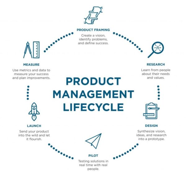 product management